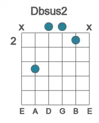 Guitar voicing #2 of the Db sus2 chord